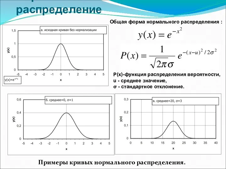 Нормальное распределение Примеры кривых нормального распределения. Общая форма нормального распределения :