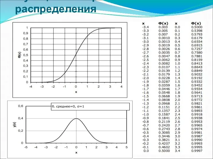 Функция интегрального распределения