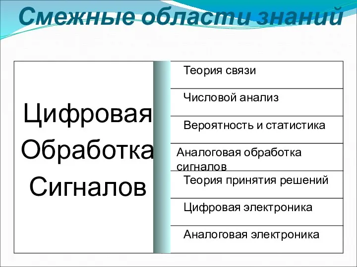 Смежные области знаний