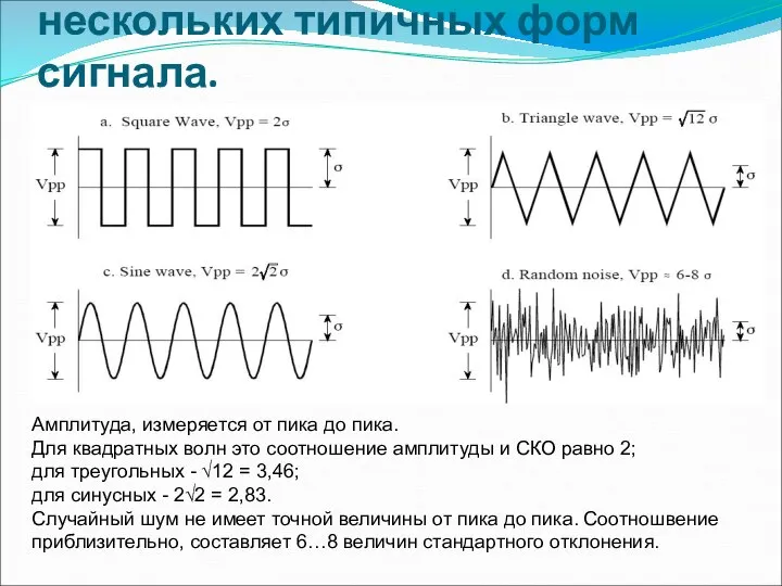 Стандартное отклонение для нескольких типичных форм сигнала. Амплитуда, измеряется от пика