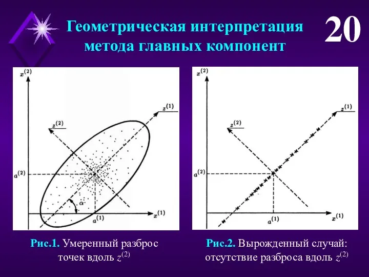 Геометрическая интерпретация метода главных компонент 20 Рис.1. Умеренный разброс точек вдоль