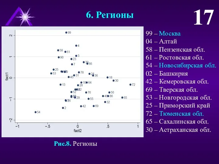 17 6. Регионы Рис.8. Регионы 99 – Москва 04 – Алтай