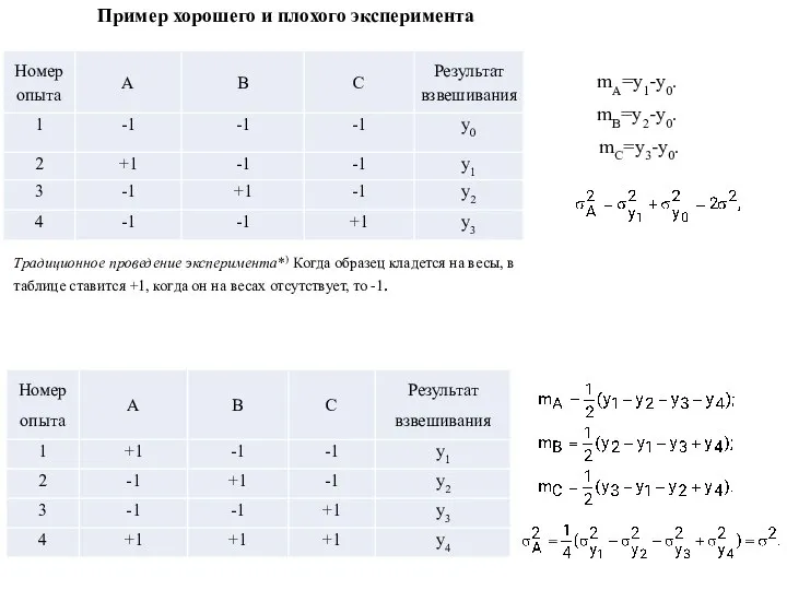 Пример хорошего и плохого эксперимента Традиционное проведение эксперимента*) Когда образец кладется