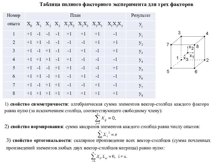 Таблица полного факторного эксперимента для трех факторов 1) свойство симметричности: алгебраическая