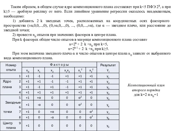 Таким образом, в общем случае ядро композиционного плана составляет при k