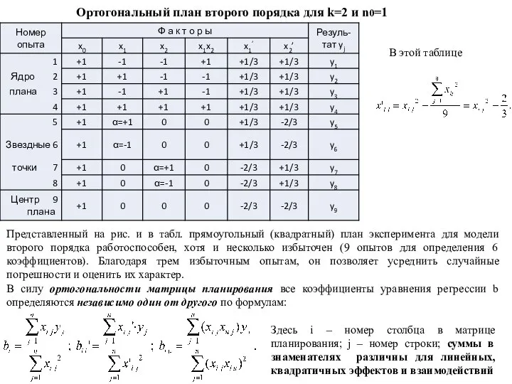 В этой таблице Ортогональный план второго порядка для k=2 и n0=1