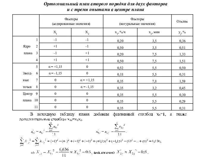 Ортогональный план второго порядка для двух факторов и с тремя опытами в центре плана