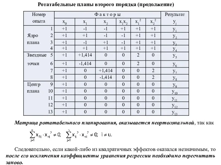 Матрица ротатабельного планирования, оказывается неортогональной, так как Следовательно, если какой-либо из