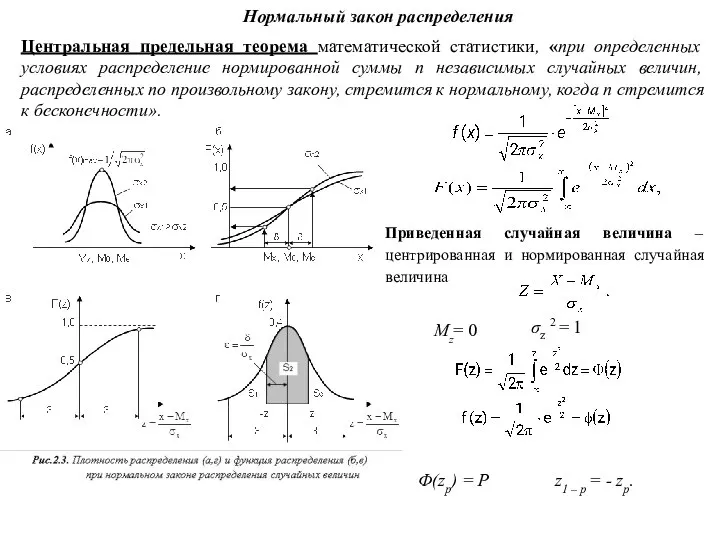 Нормальный закон распределения Центральная предельная теорема математической статистики, «при определенных условиях