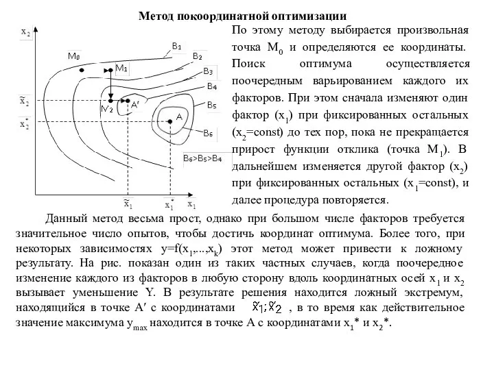 Метод покоординатной оптимизации По этому методу выбирается произвольная точка М0 и