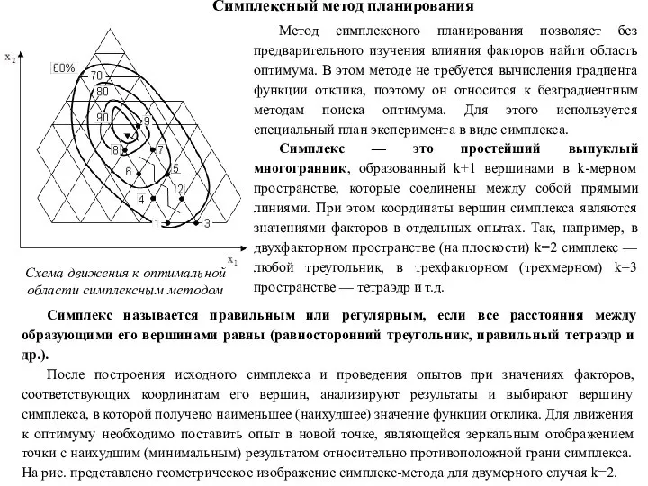 Симплексный метод планирования Метод симплексного планирования позволяет без предварительного изучения влияния