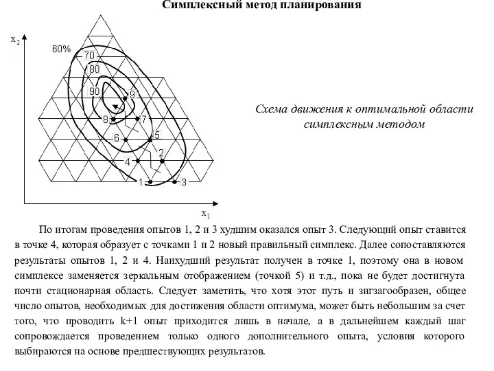 По итогам проведения опытов 1, 2 и 3 худшим оказался опыт