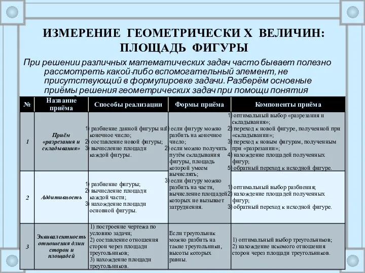 При решении различных математических задач часто бывает полезно рассмотреть какой-либо вспомогательный