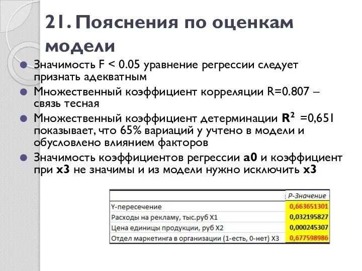 21. Пояснения по оценкам модели Значимость F Множественный коэффициент корреляции R=0.807