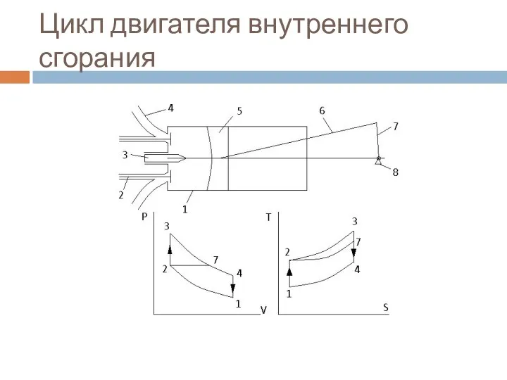 Цикл двигателя внутреннего сгорания