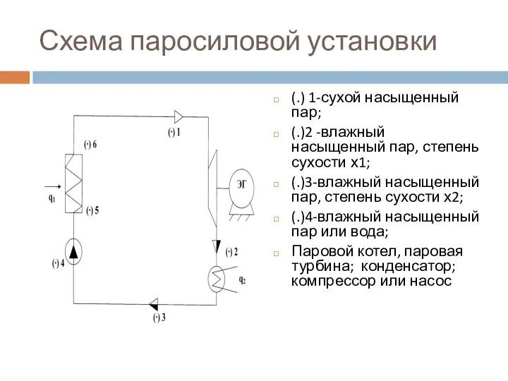 Схема паросиловой установки (.) 1-сухой насыщенный пар; (.)2 -влажный насыщенный пар,