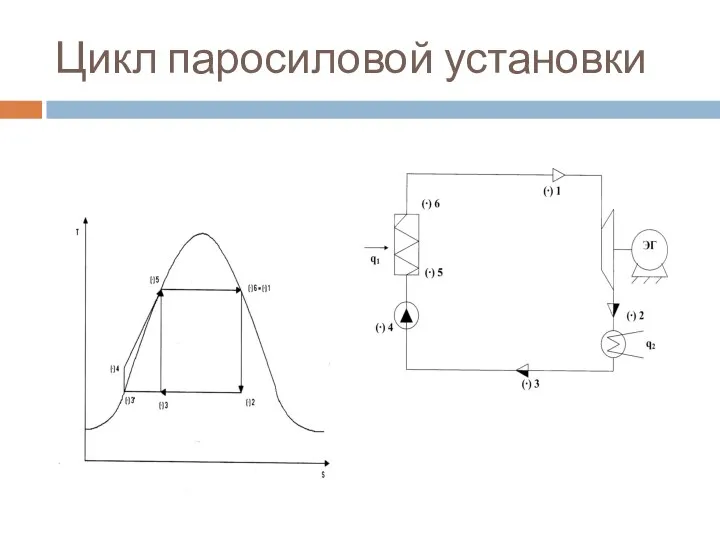 Цикл паросиловой установки