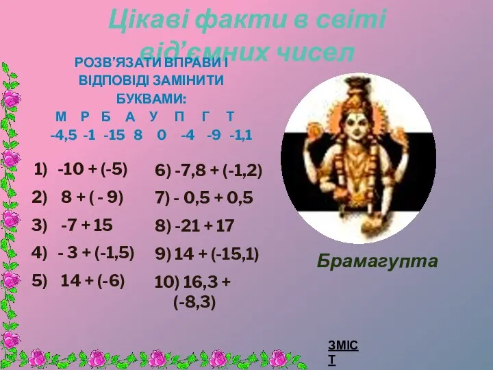 Цікаві факти в світі від’ємних чисел РОЗВ’ЯЗАТИ ВПРАВИ І ВІДПОВІДІ ЗАМІНИТИ