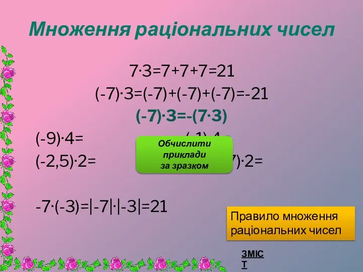 Множення раціональних чисел 7·3=7+7+7=21 (-7)·3=(-7)+(-7)+(-7)=-21 (-7)·3=-(7·3) (-9)·4= (-1)·4= (-2,5)·2= (-2,7)·2= -7·(-3)=|-7|·|-3|=21