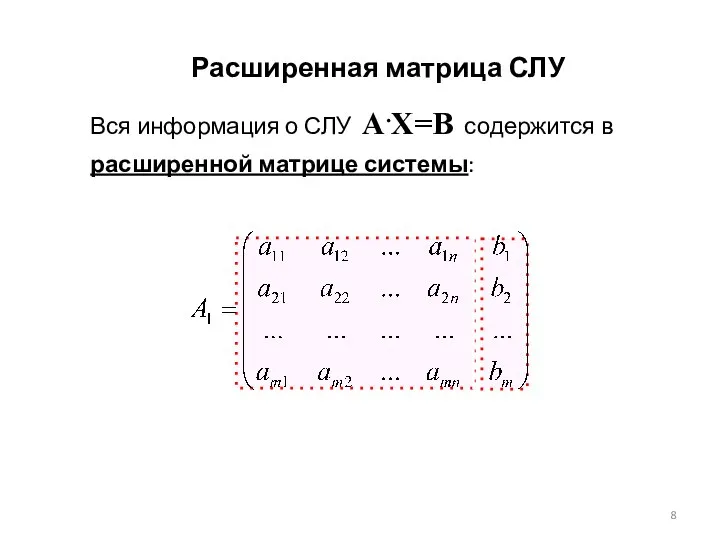 Расширенная матрица СЛУ Вся информация о СЛУ A.X=B содержится в расширенной матрице системы: