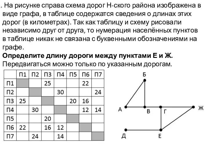 На рисунке справа схема дорог Н-ского района изображена в виде графа,