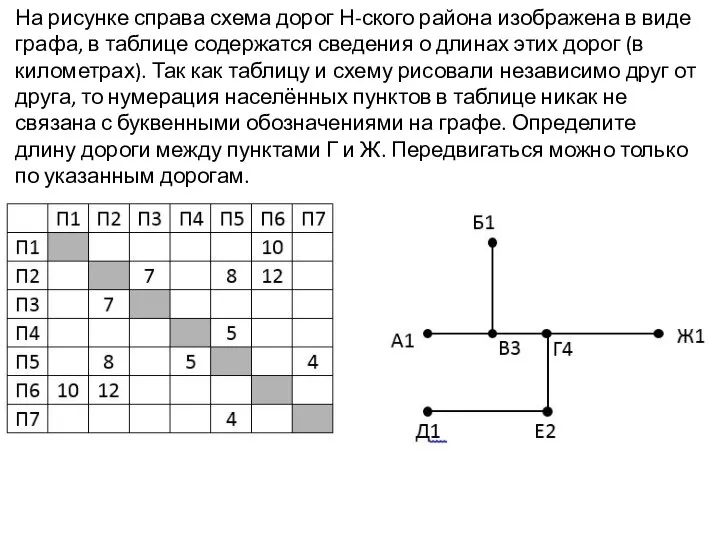 На рисунке справа схема дорог Н-ского района изображена в виде графа,