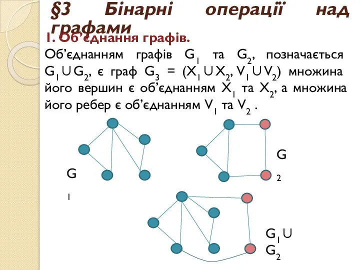 §3 Бінарні операції над графами 1. Об’єднання графів. Об’єднанням графів G1