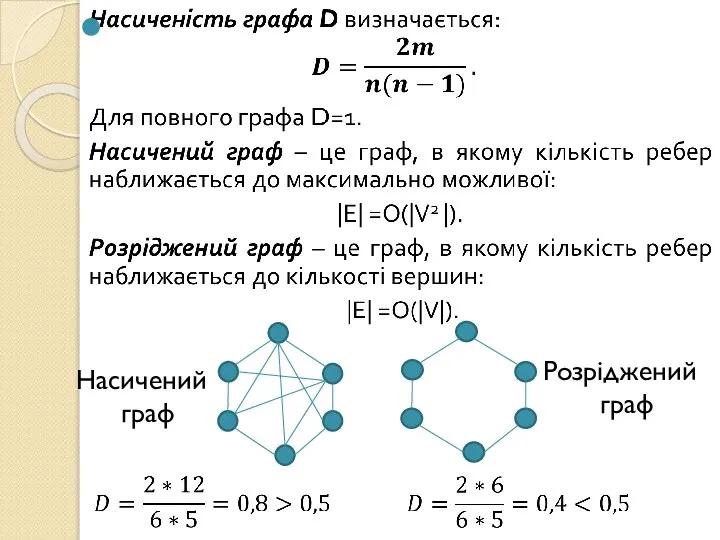 Насичений граф Розріджений граф
