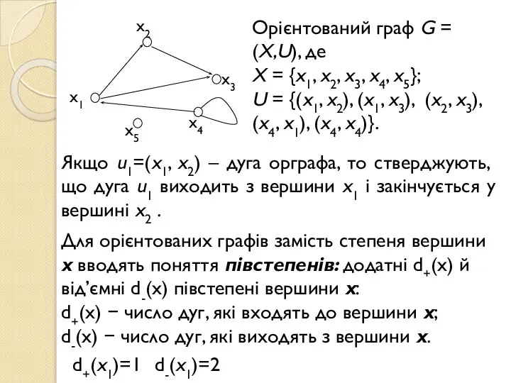 Орієнтований граф G = (X,U), де X = {x1, x2, x3,