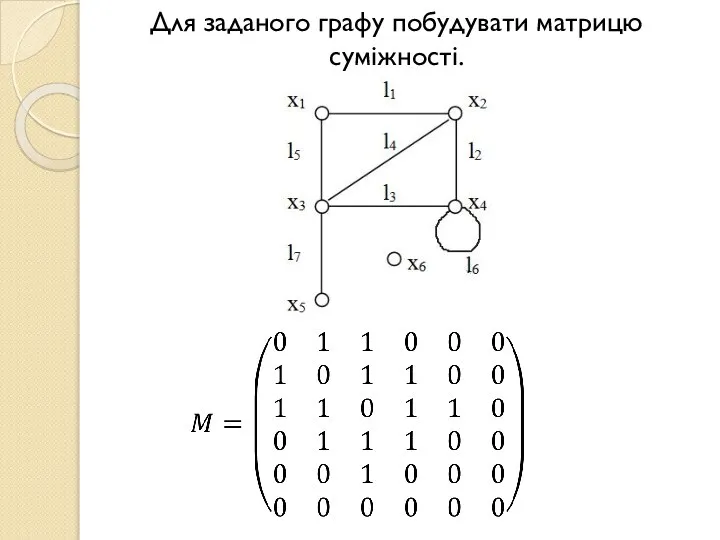 Для заданого графу побудувати матрицю суміжності.