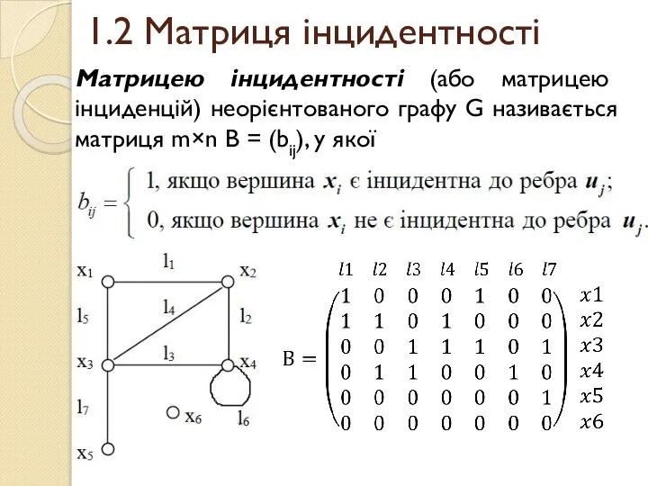 1.2 Матриця інцидентності Матрицею інцидентності (або матрицею інциденцій) неорієнтованого графу G
