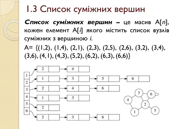 1.3 Список суміжних вершин Список суміжних вершин – це масив A[n],