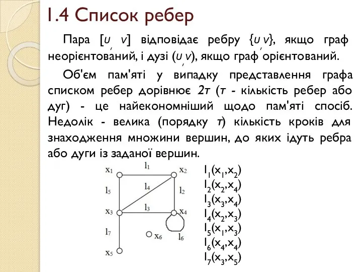 1.4 Список ребер Пара [u, v] відповідає ребру {u,v}, якщо граф