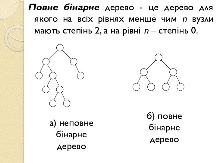 Повне бінарне дерево - це дерево для якого на всіх рівнях