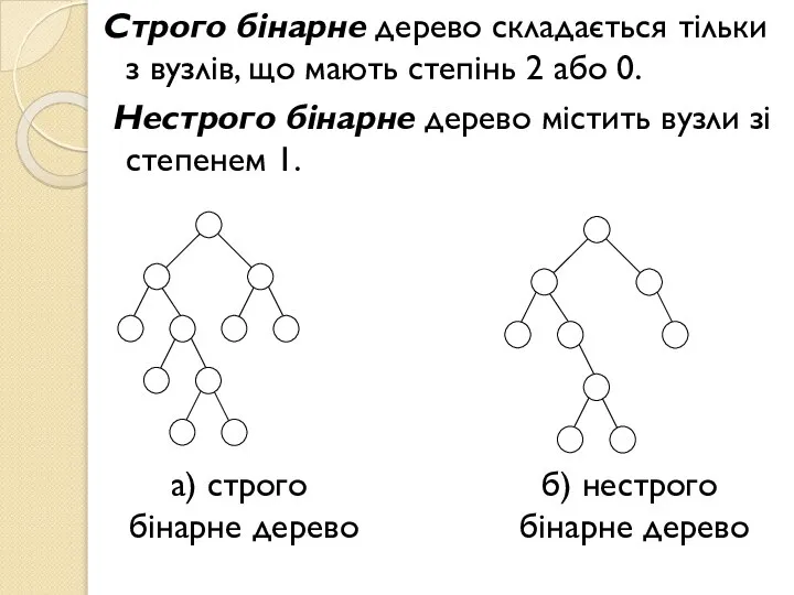 Строго бінарне дерево складається тільки з вузлів, що мають степінь 2