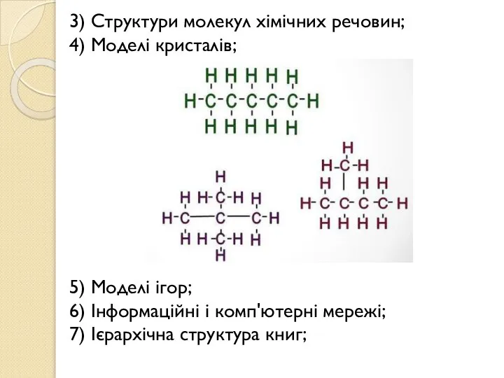 3) Структури молекул хімічних речовин; 4) Моделі кристалів; 5) Моделі ігор;