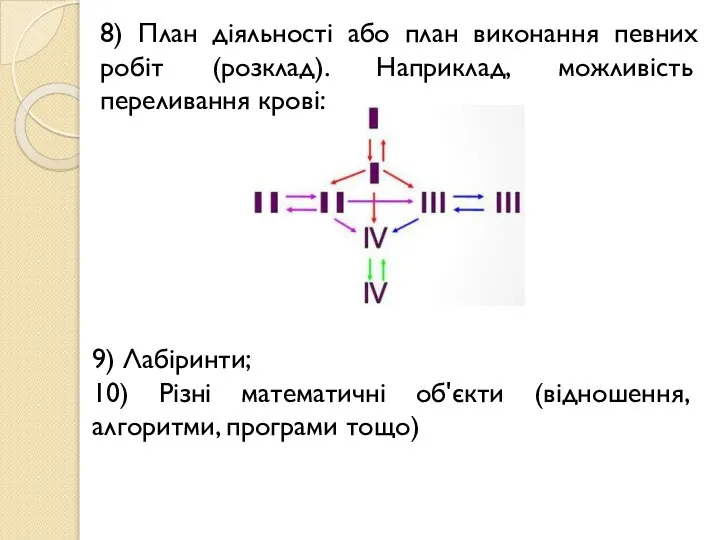 8) План діяльності або план виконання певних робіт (розклад). Наприклад, можливість