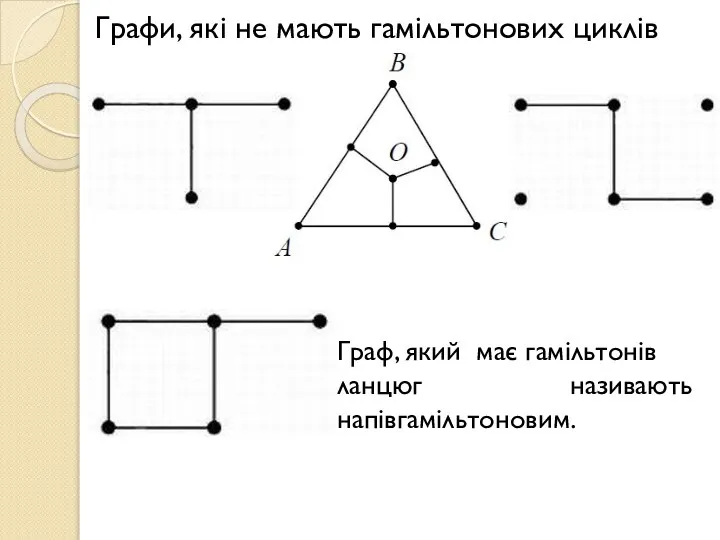 Графи, які не мають гамільтонових циклів Граф, який має гамільтонів ланцюг називають напівгамільтоновим.