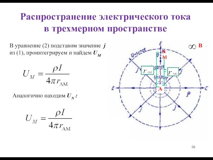 Распространение электрического тока в трехмерном пространстве В уравнение (2) подставим значение