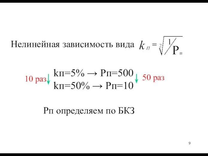 Нелинейная зависимость вида 10 раз kп=5% → Рп=500 kп=50% → Рп=10