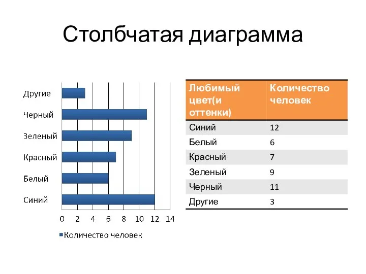 Столбчатая диаграмма