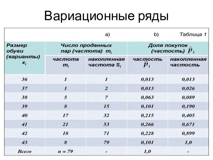 Вариационные ряды