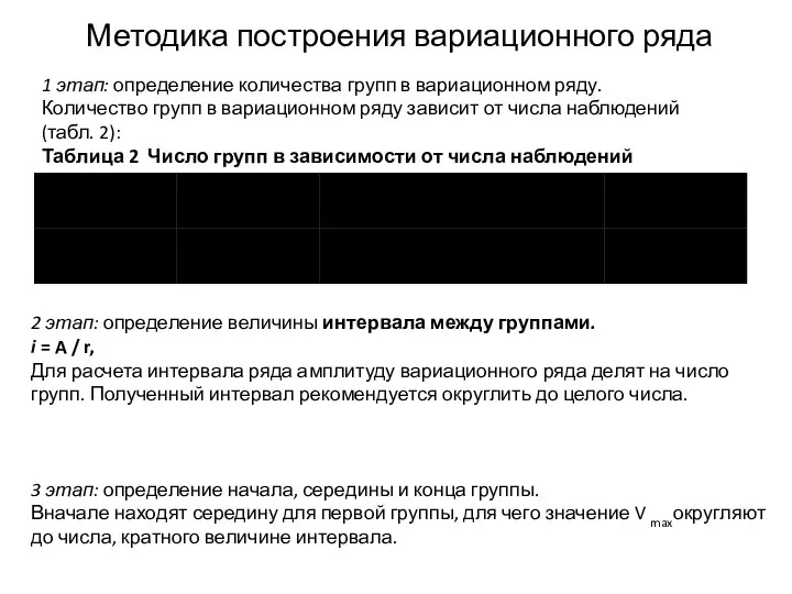 Методика построения вариационного ряда 1 этап: определение количества групп в вариационном