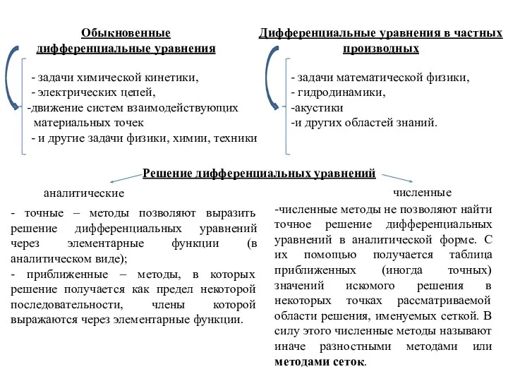 Обыкновенные дифференциальные уравнения Дифференциальные уравнения в частных производных - задачи химической