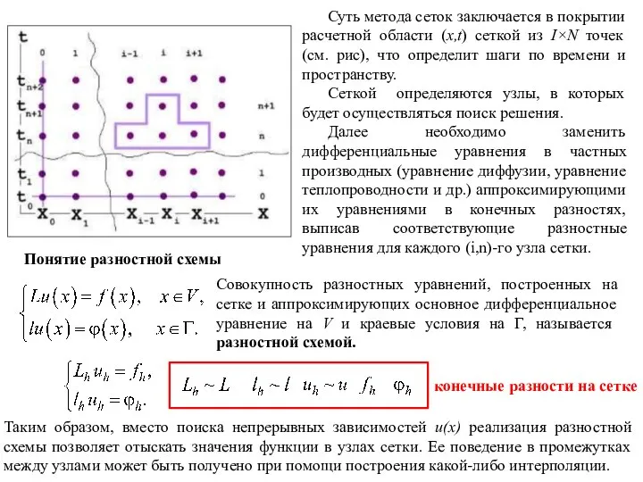 Суть метода сеток заключается в покрытии расчетной области (x,t) сеткой из