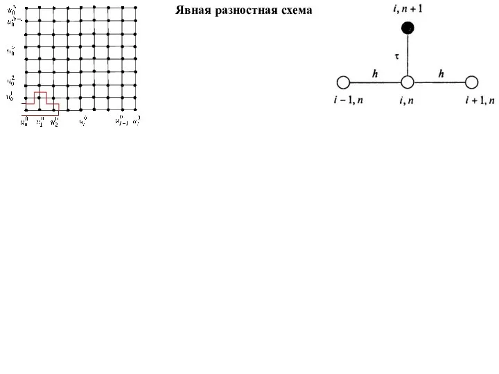 Явная разностная схема