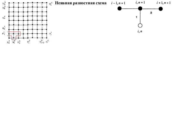 Неявная разностная схема