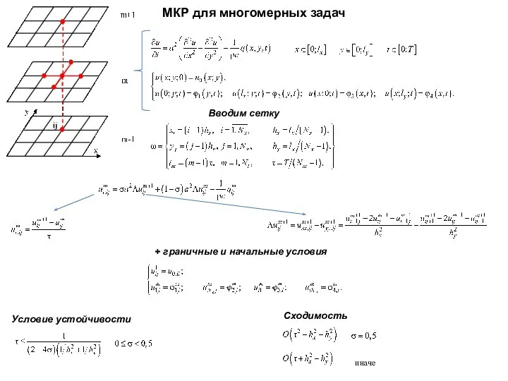 МКР для многомерных задач Вводим сетку + граничные и начальные условия Условие устойчивости Сходимость иначе