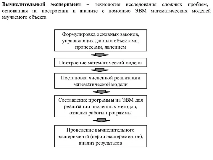 Вычислительный эксперимент – технология исследования сложных проблем, основанная на построении и