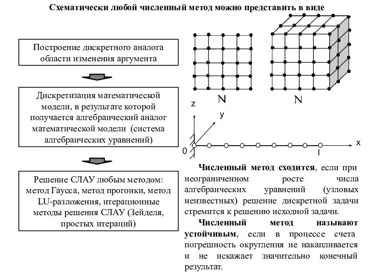 Схематически любой численный метод можно представить в виде Построение дискретного аналога